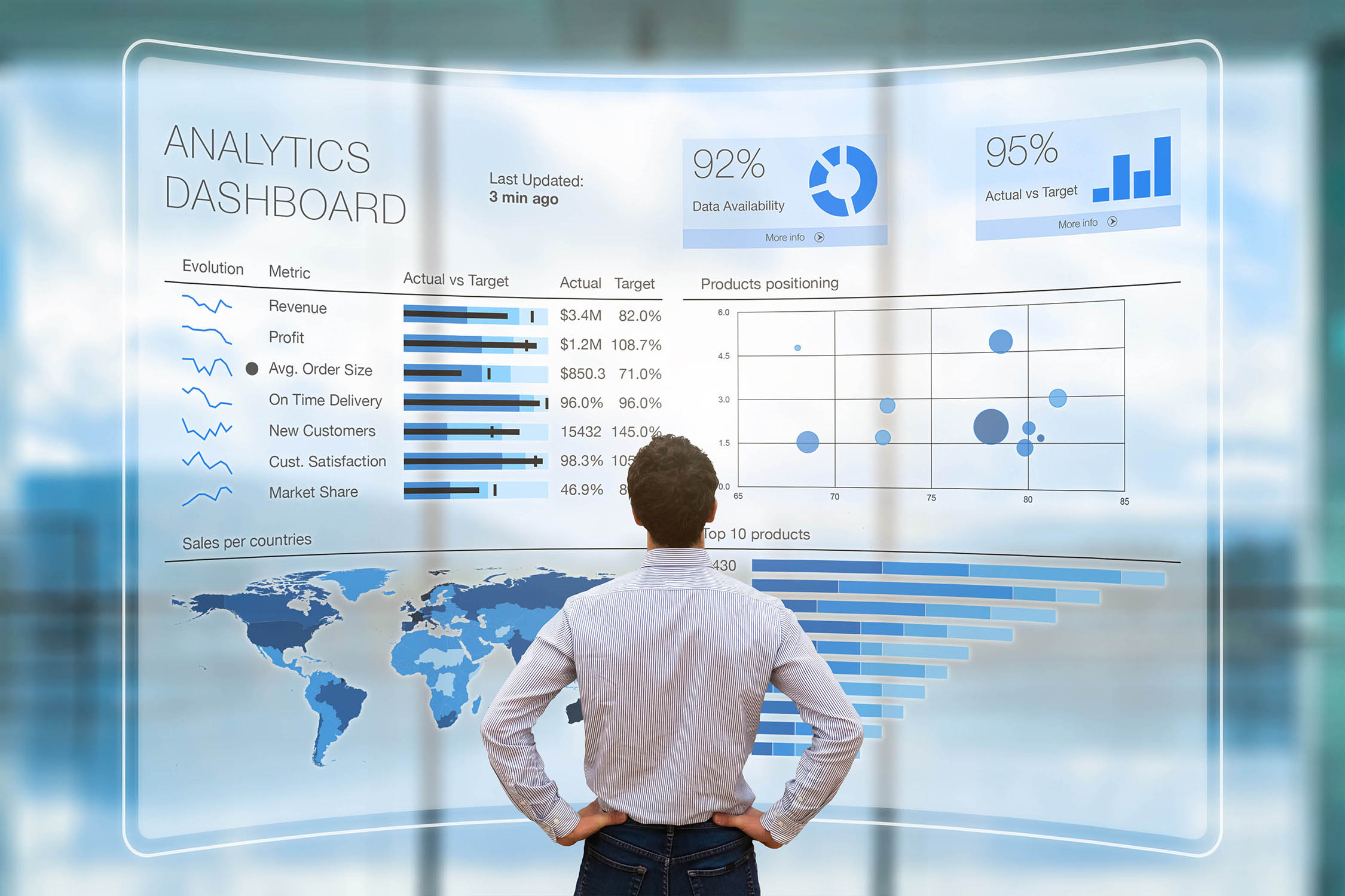 Business Transformation Dashboard