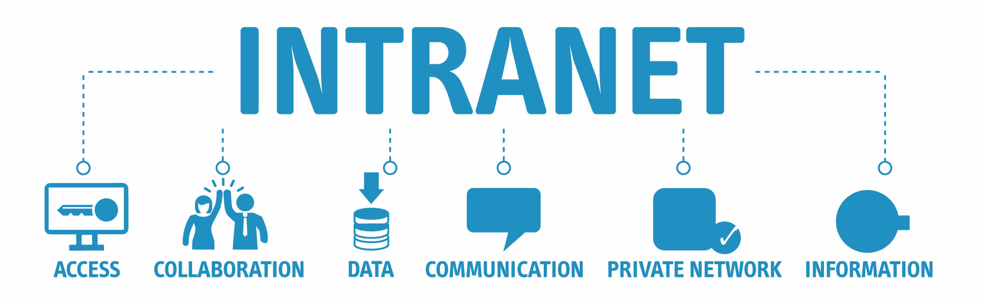 DIGITAL TRANSFORMATION FOR COMPANY INTRANET DIGITAL TRANSFORMATION FOR COMPANY INTRANET