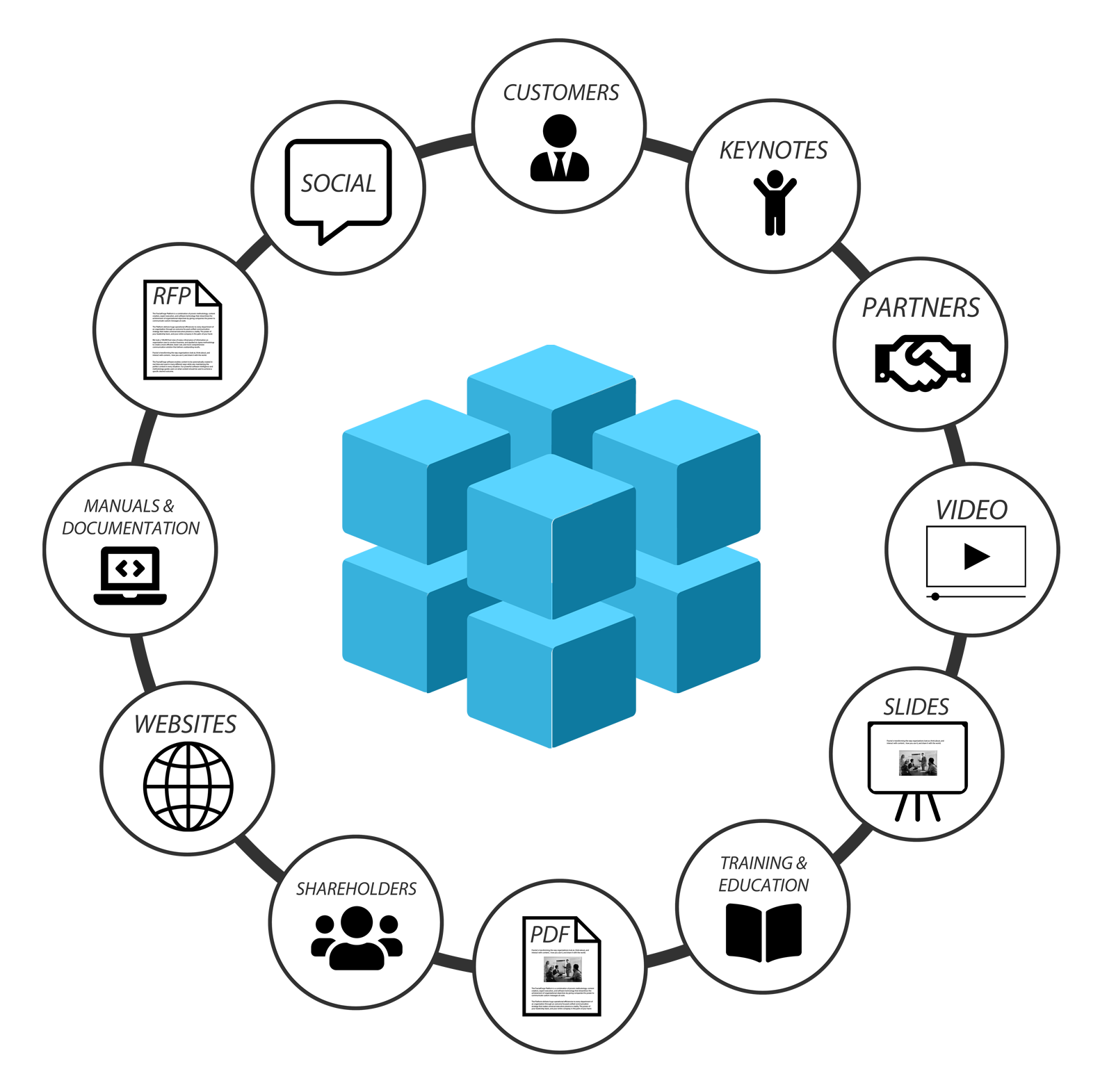 ITERNAL IDEA MEDIA FORMAT CAPABILITIES