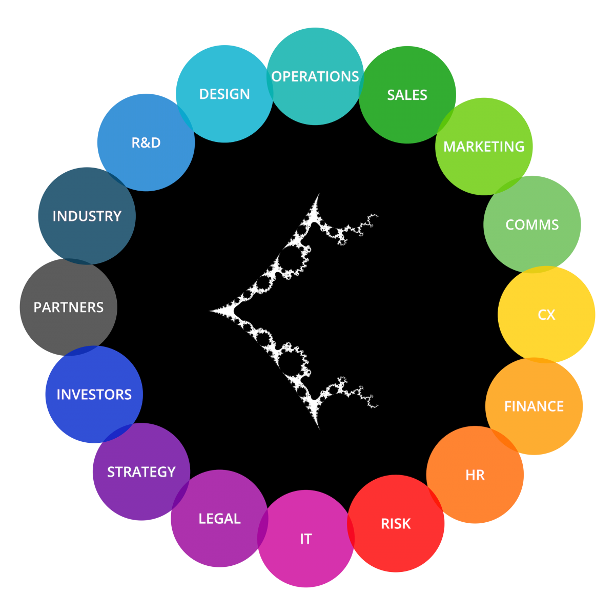 oil-gas-digital-transformation-iternal-technologies