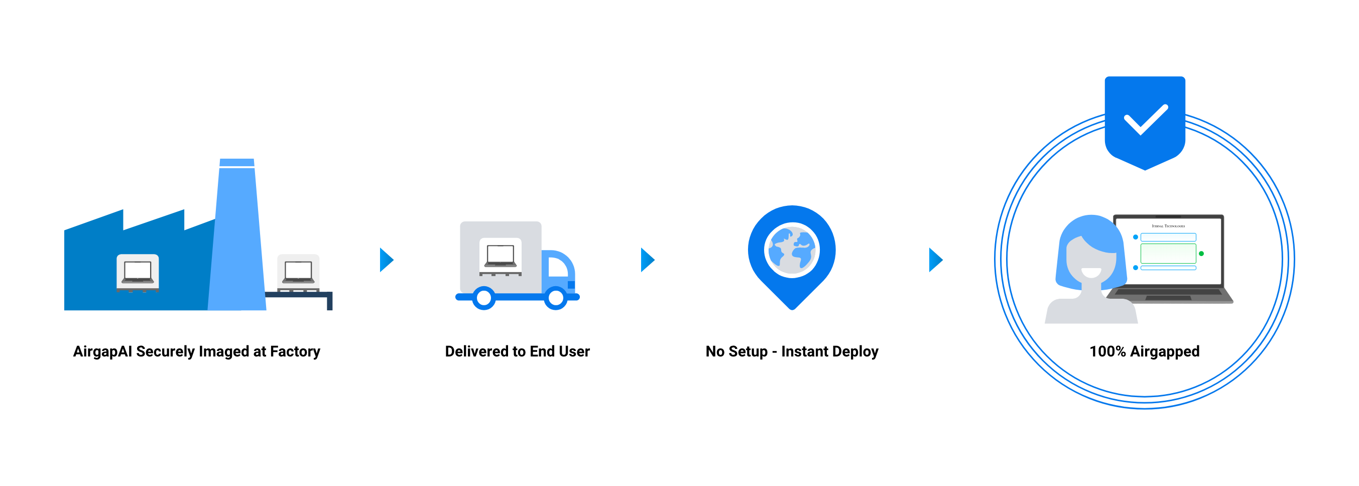 Built for AI PCs Running Windows